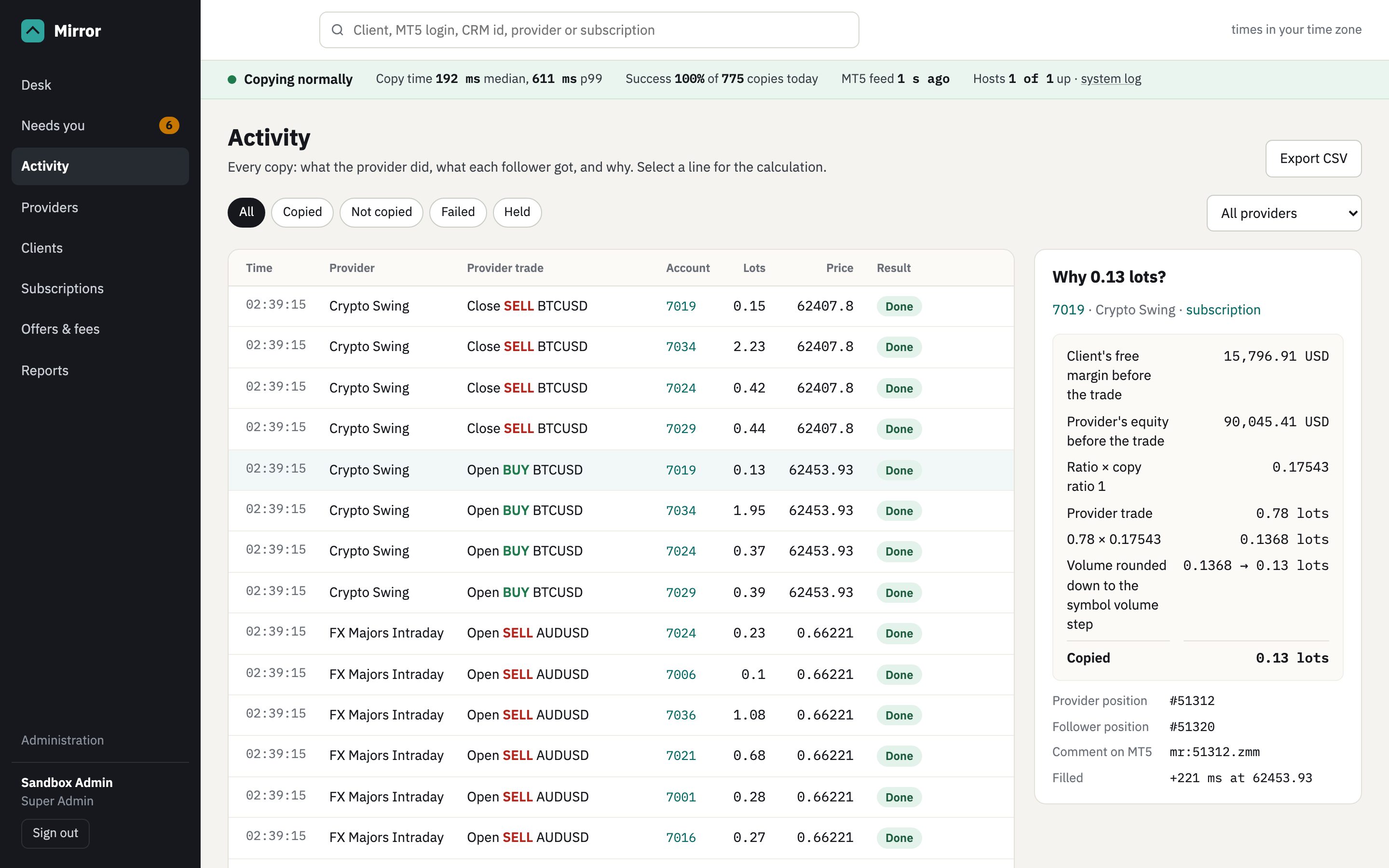 Activity: every copy with what the provider did and what each follower got; beside it, the calculation for the selected copy from free margin to the final lot size.